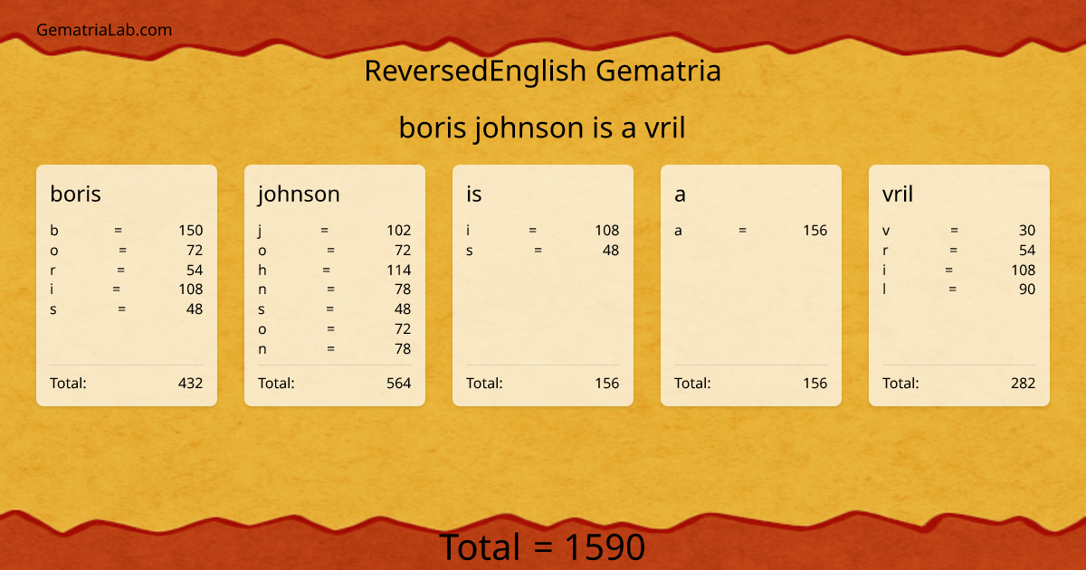 boris johnson is a vril in reversedEnglish Gematria